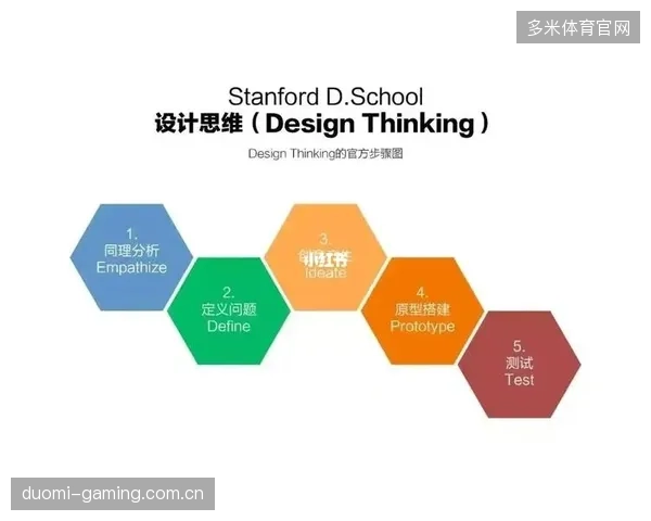 浙江队重建成功案例的关键五步法则